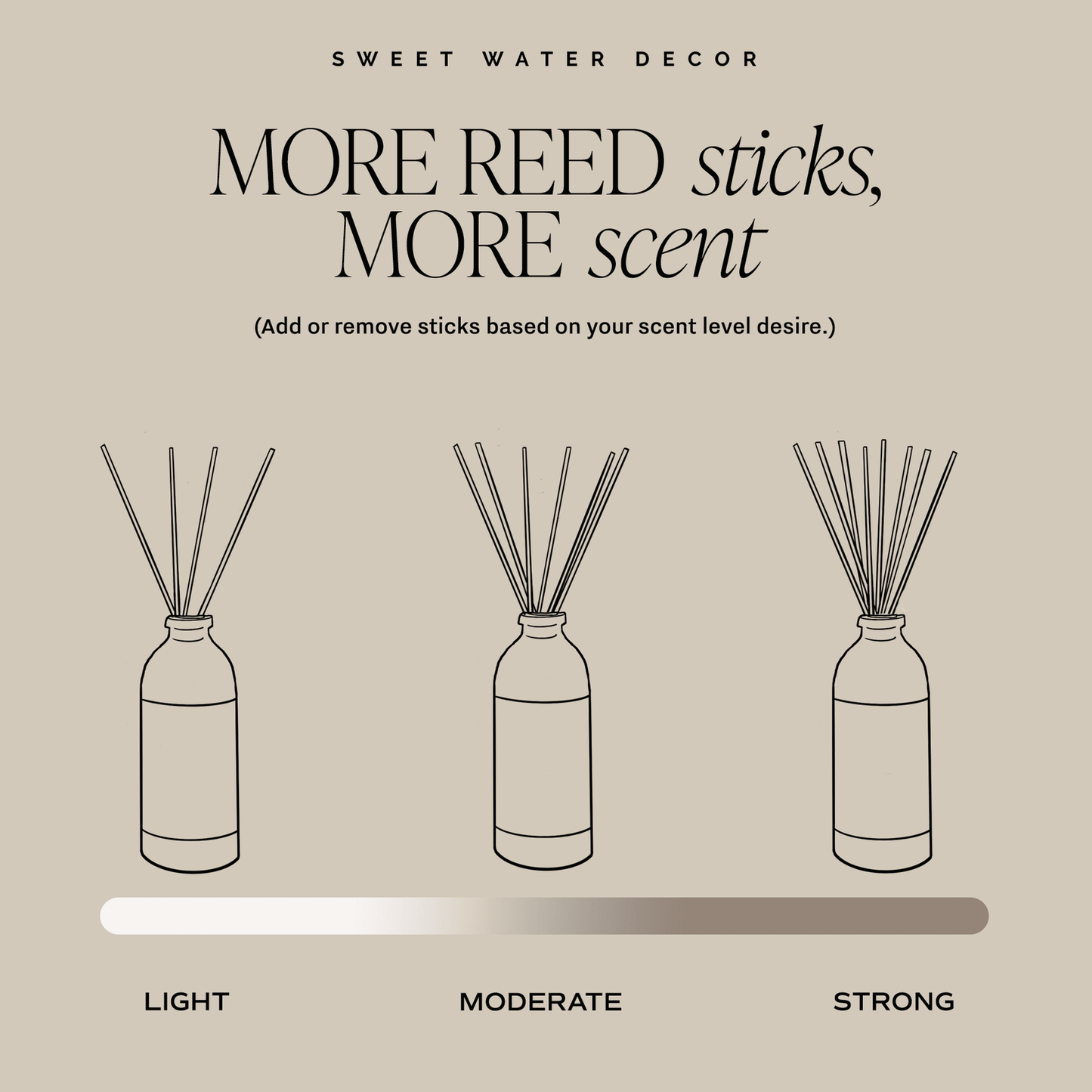 
                  
                    Hello Fall reed diffuser with adjustable reed sticks for customizable scent strength in a beige glass jar
                  
                