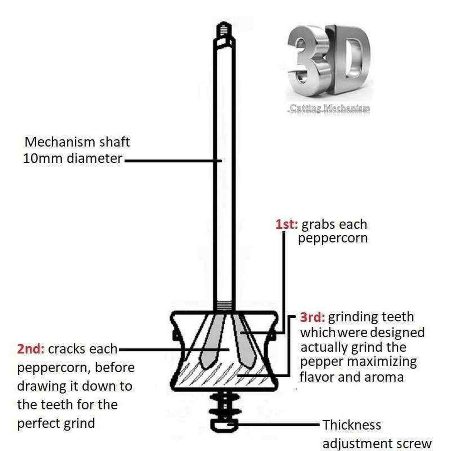 
                  
                    The original 'Brass Mill' - 9" pepper grinder - Curated Home Decor
                  
                